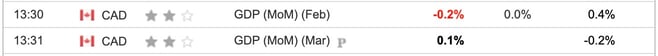 CANADA GDP March 2025