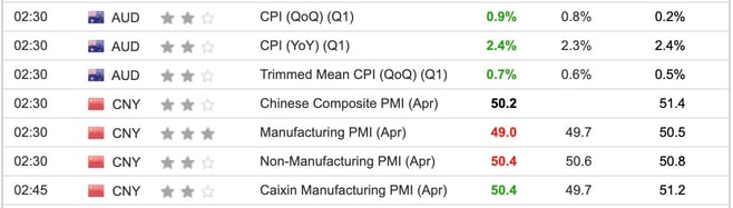 CHINA MANUFACTURING PMI April 2025