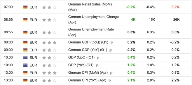 EU GDP Q1 2025