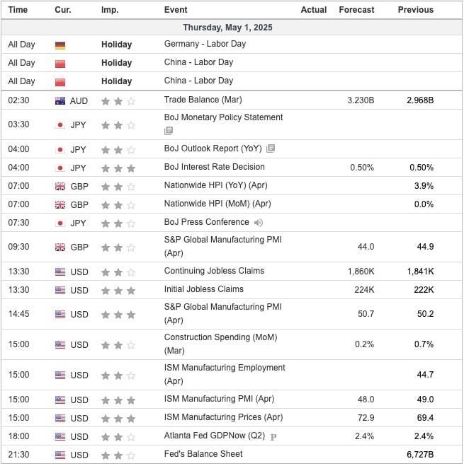 Economic Indicators Today