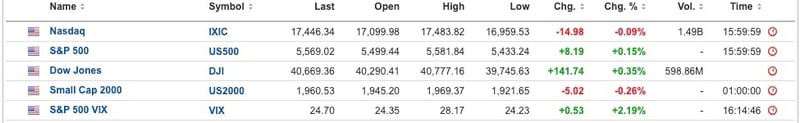 US EQUITIES