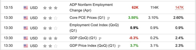 US GDP QoQ Q1 2025