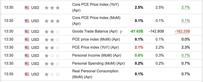US Monthly PCE April 2025