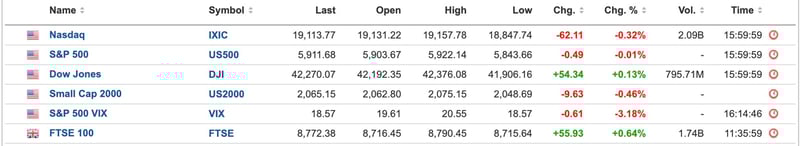 US Equities