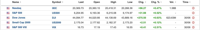 US Equities