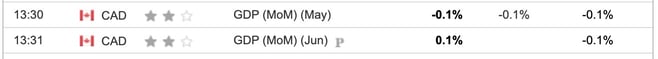 Canada GDP June 2025