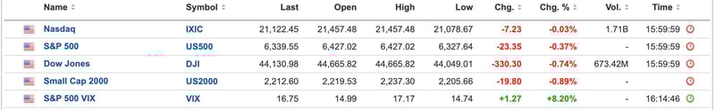 US Equities