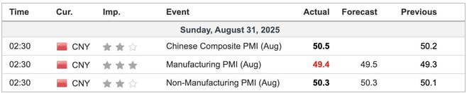 china pmi