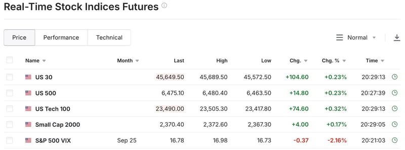 us equity futues