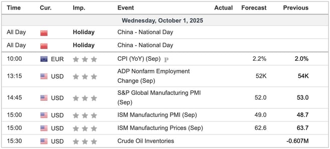 Economic Indicators Today
