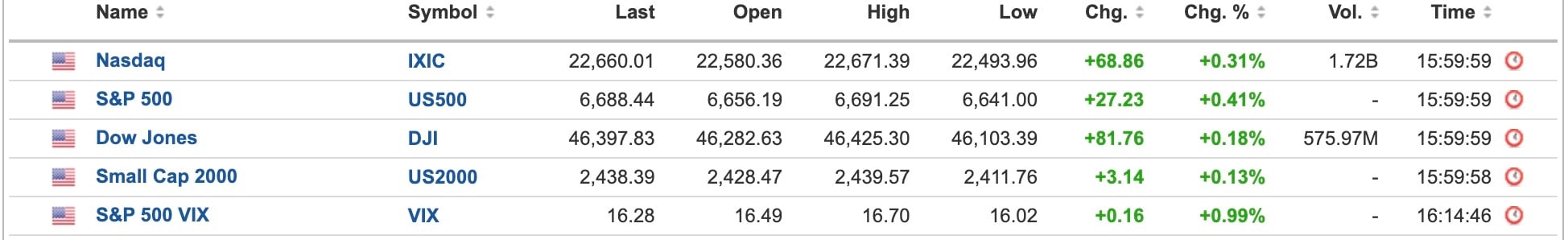 US Equities