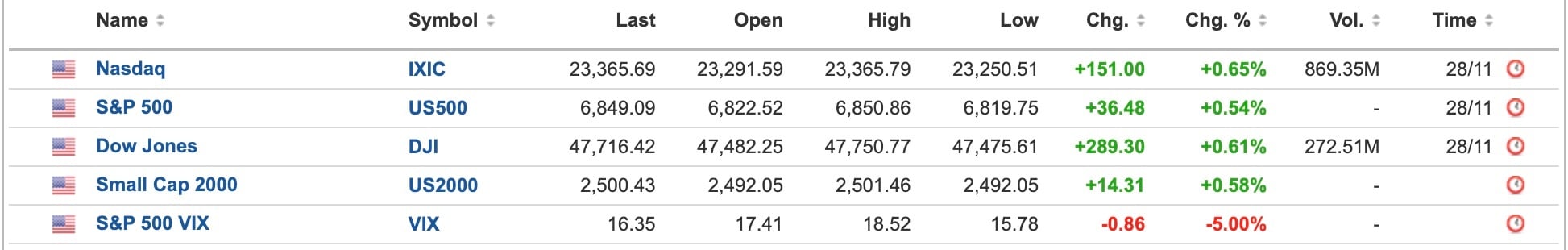 US Equities