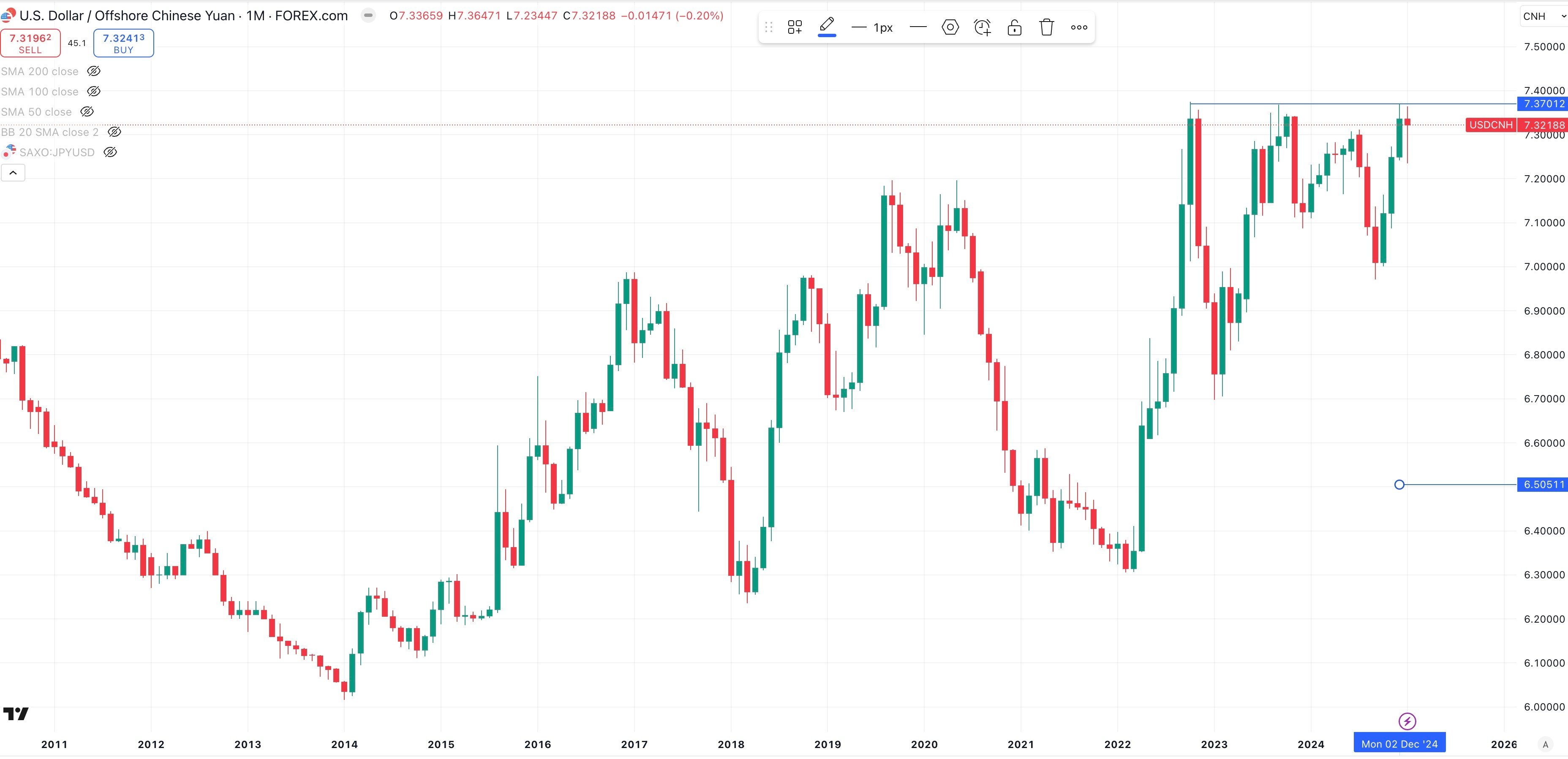 cnh