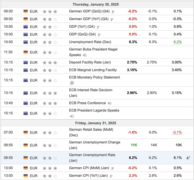 Germany / EU Economic Indicators This Week