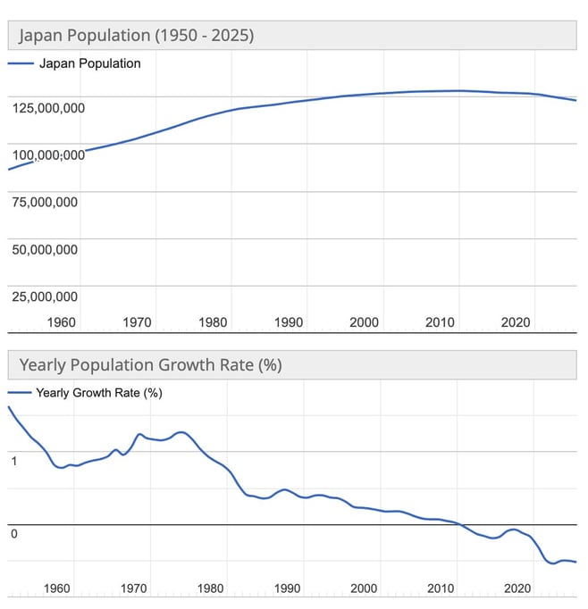 Japan's Ageing Population