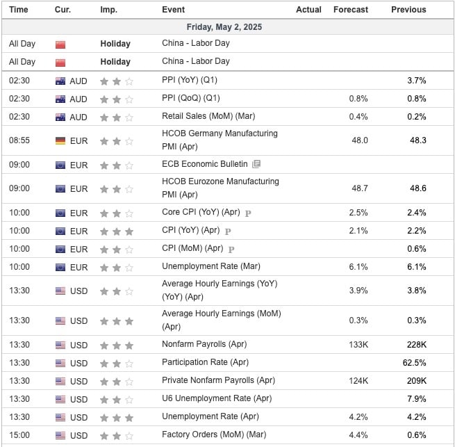 Economic Indicators Today
