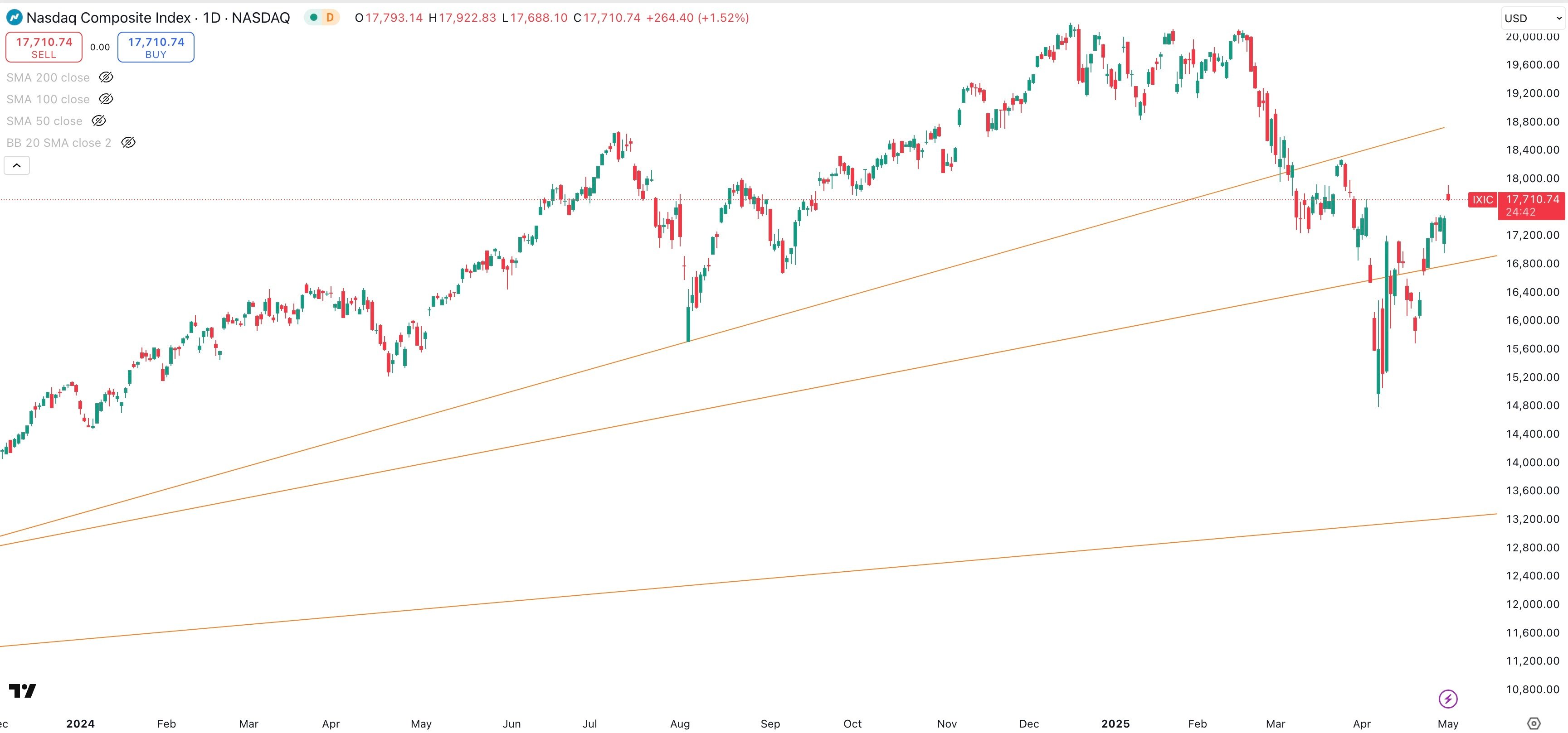 nasdaq