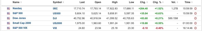 US Equities