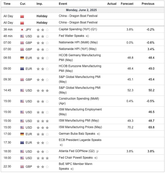 Economic Indicators Today