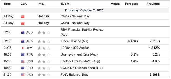 Economic Indicators Today