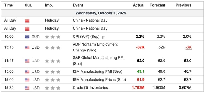Economic Indicators Released Overnight