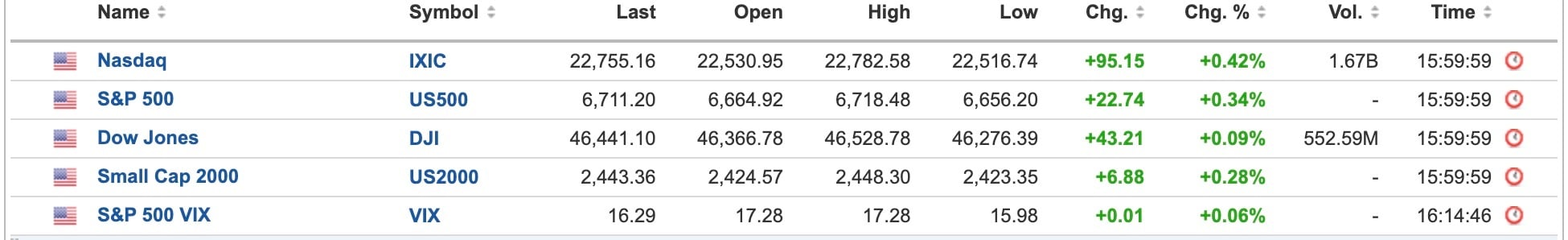 US Equities
