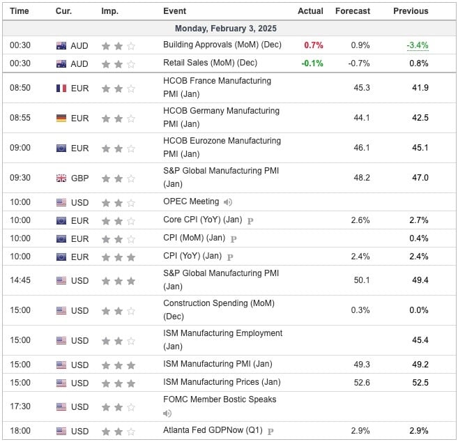 Economic Indicators Today