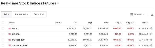 us equities