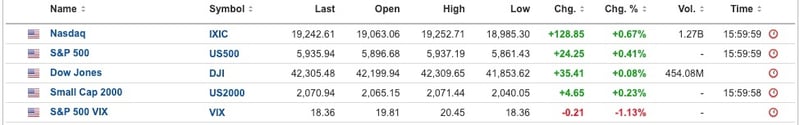 US Equities