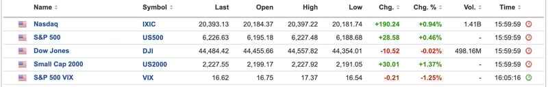 US Equities