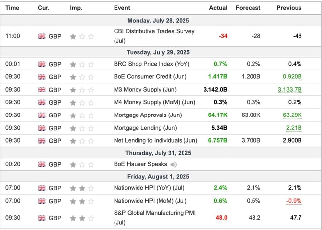 UK Economic Indicators