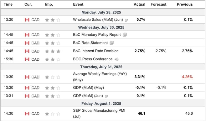Canada Economic Indicators