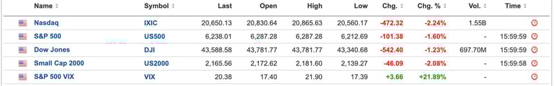 US Equities