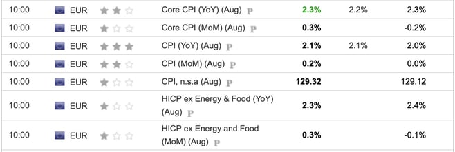 EU CPI August 2025