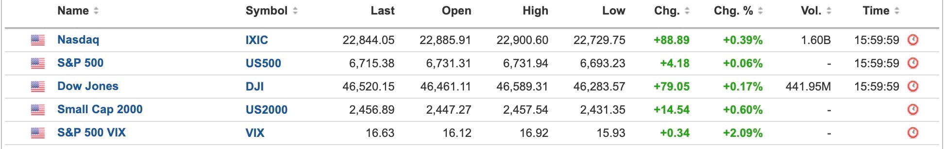 US Equities