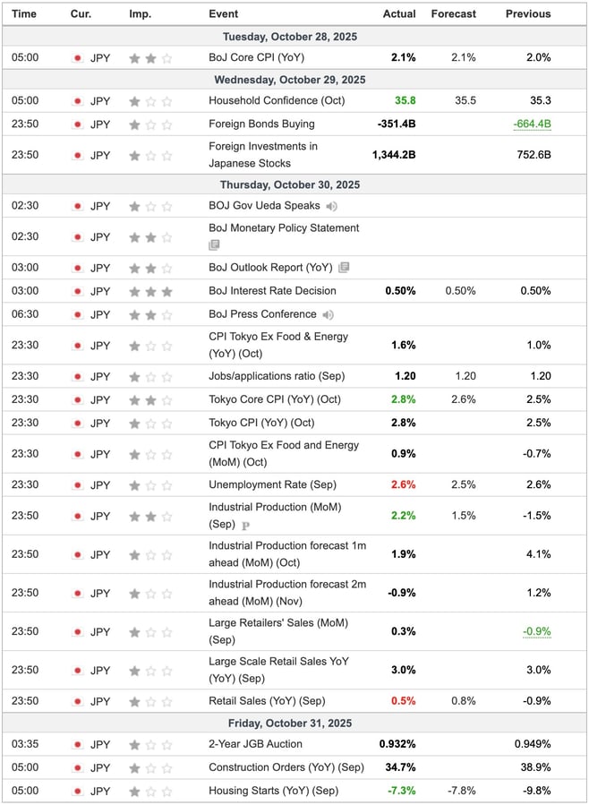 Japan Economic Indicators
