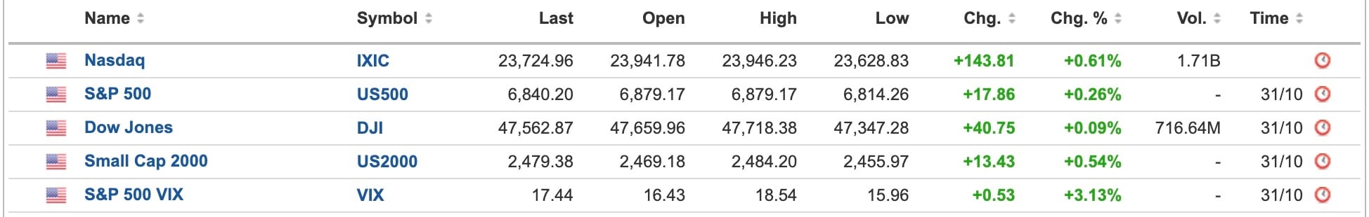 US Equities