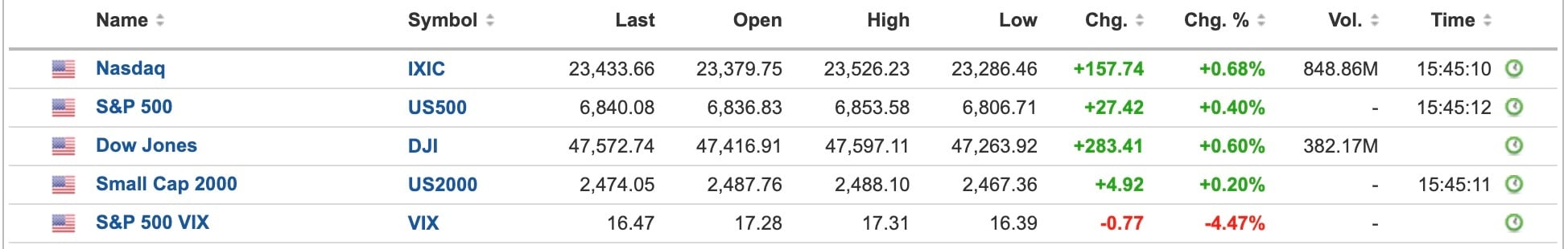 US Equities