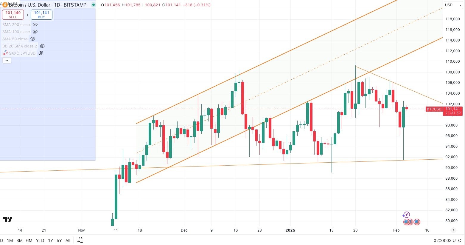 btc