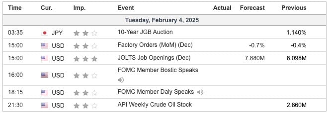 Economic Indicators Today