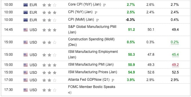 Indicators Released Overnight