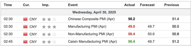 China Economic Indicators