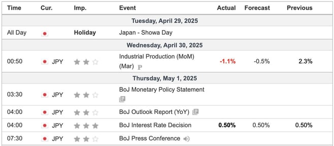 Japan Economic Indicators