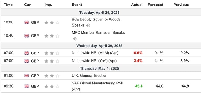 UK Economic Indicators