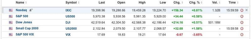 US Equities