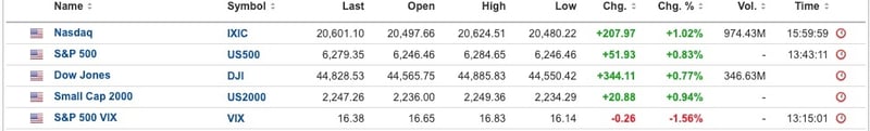US Equities