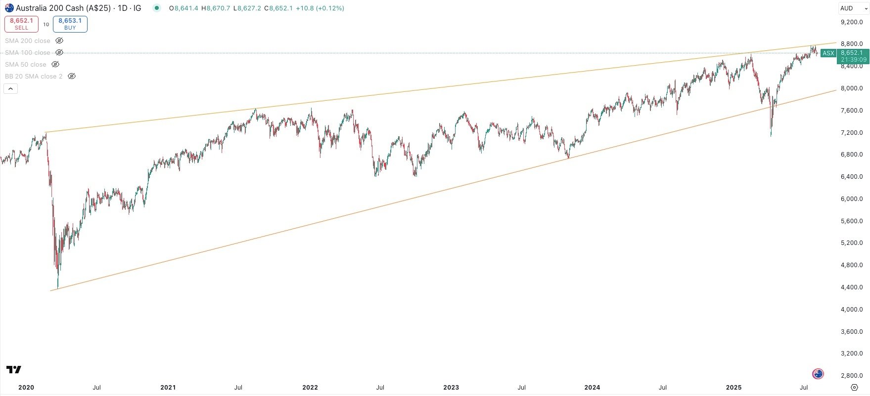 ASX Daily