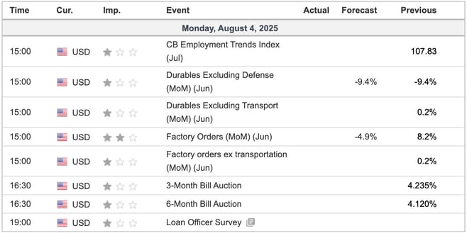 Economic Indicators Today