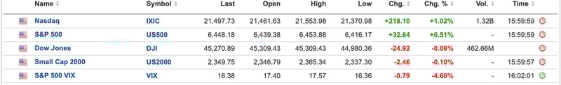 US Equities