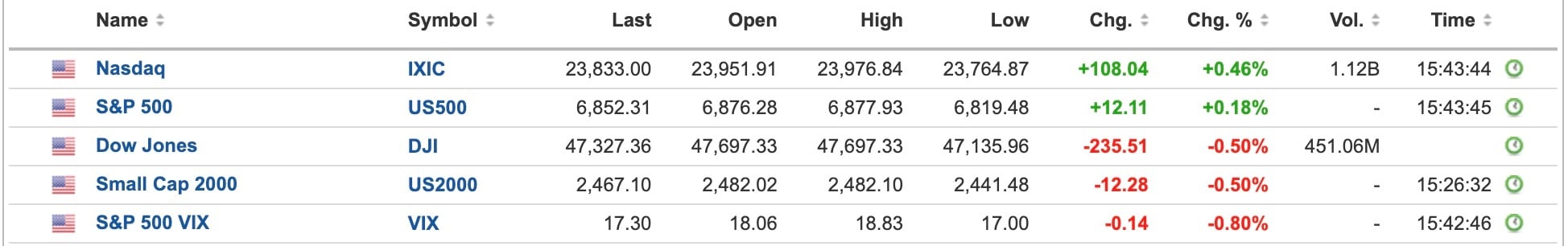 US Equities